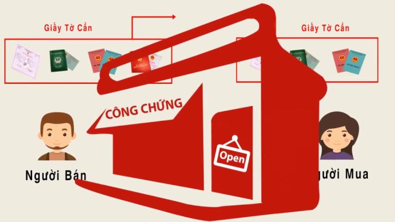 Thông tin về chủ sở hữu phải được làm rõ