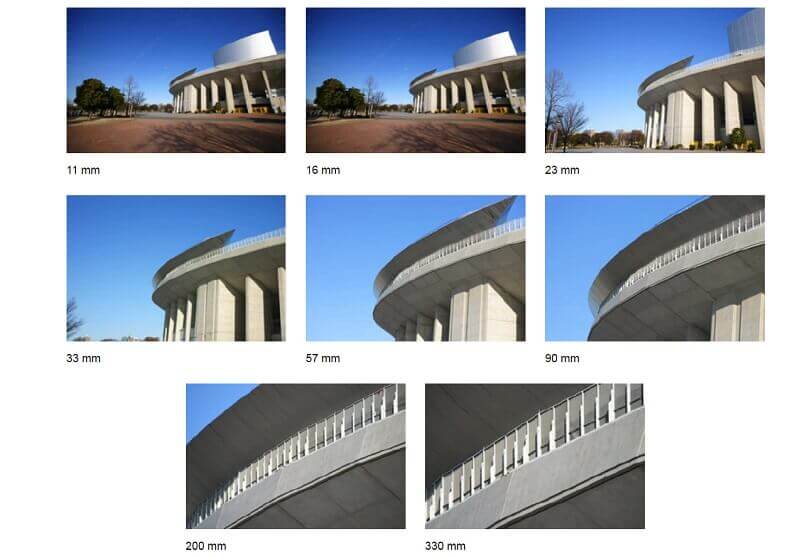 Tiêu cự máy ảnh là gì