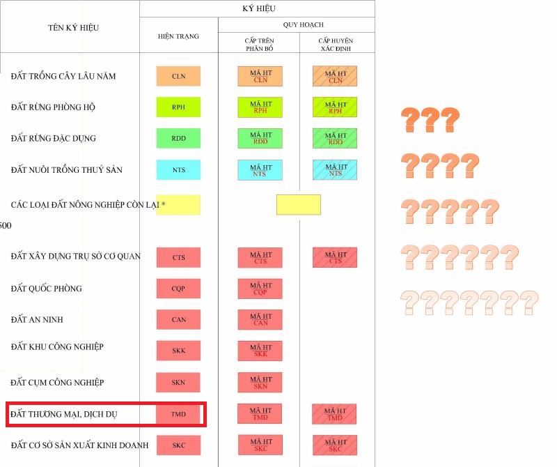 Ký hiệu đất thương mại dịch vụ và các loại đất khác