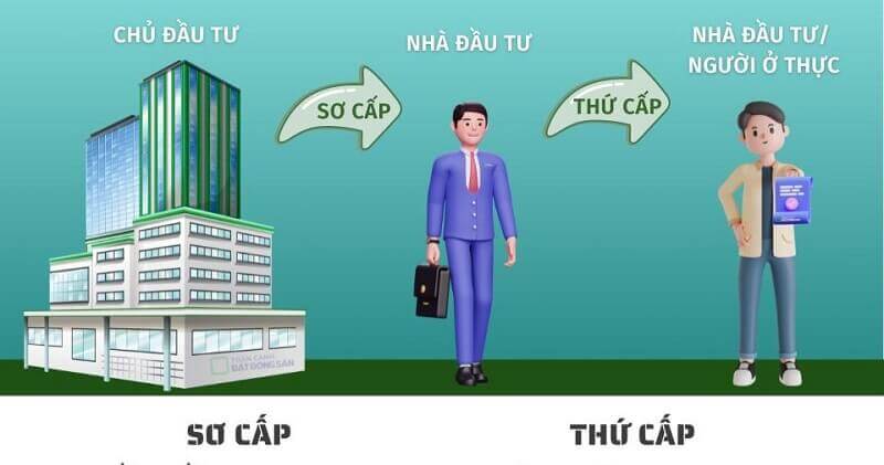 Thế nào là thị trường thứ cấp trong lĩnh vực bất động sản