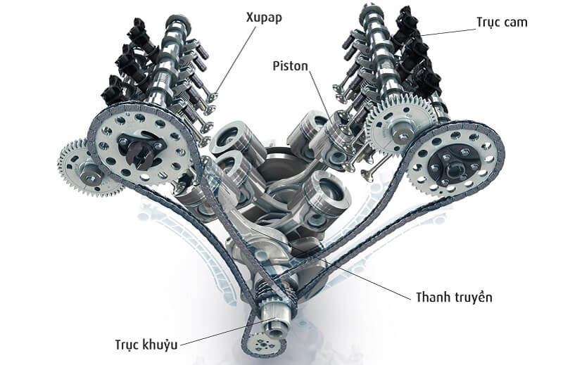 Trục cam ô tô nằm trong hệ thống động cơ đốt trong