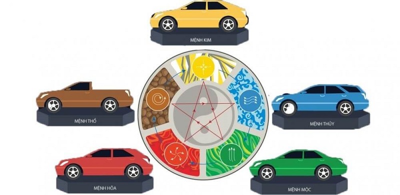 Tại sao mua xe cần xem tuổi, xem mệnh