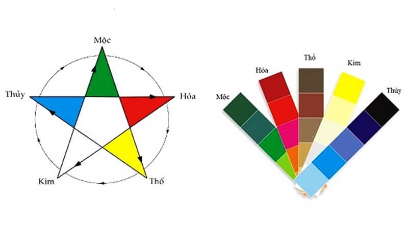Các quy tắc chung khi lựa chọn màu xe 