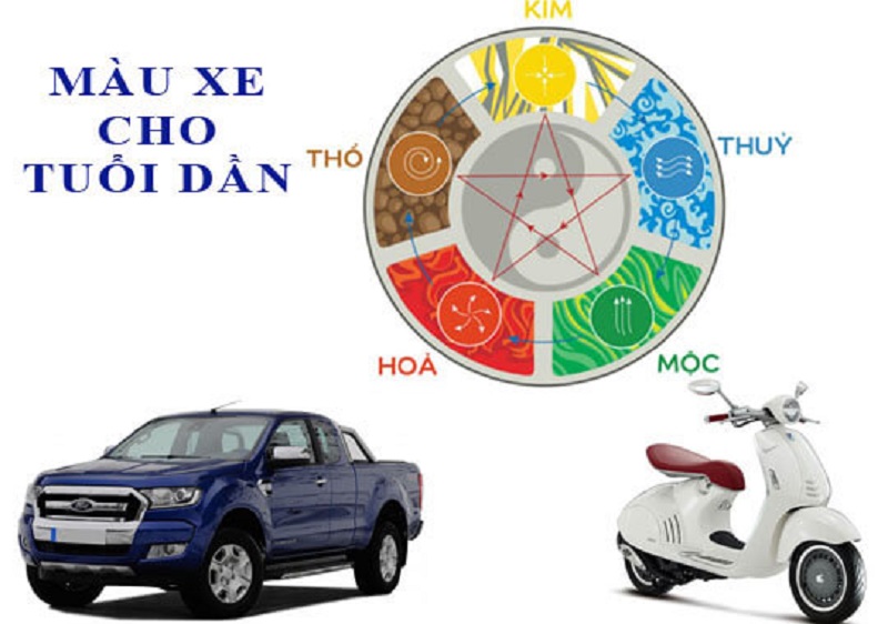 Tuổi Nhâm Dần nên lựa xe màu gì 