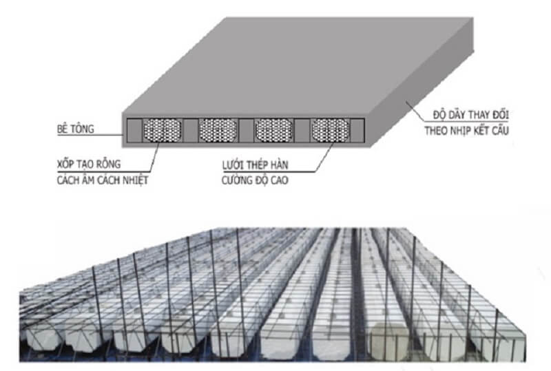 Khả năng chống thấm nước và chống ăn mòn cực tốt