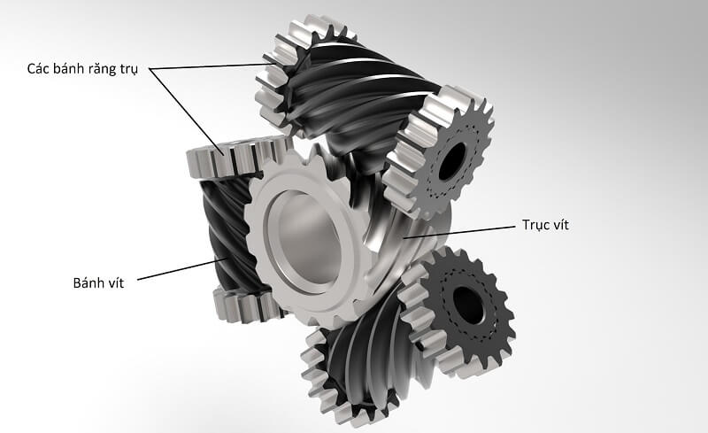 Bộ vi sai cảm ứng mô men xoắn Torsen