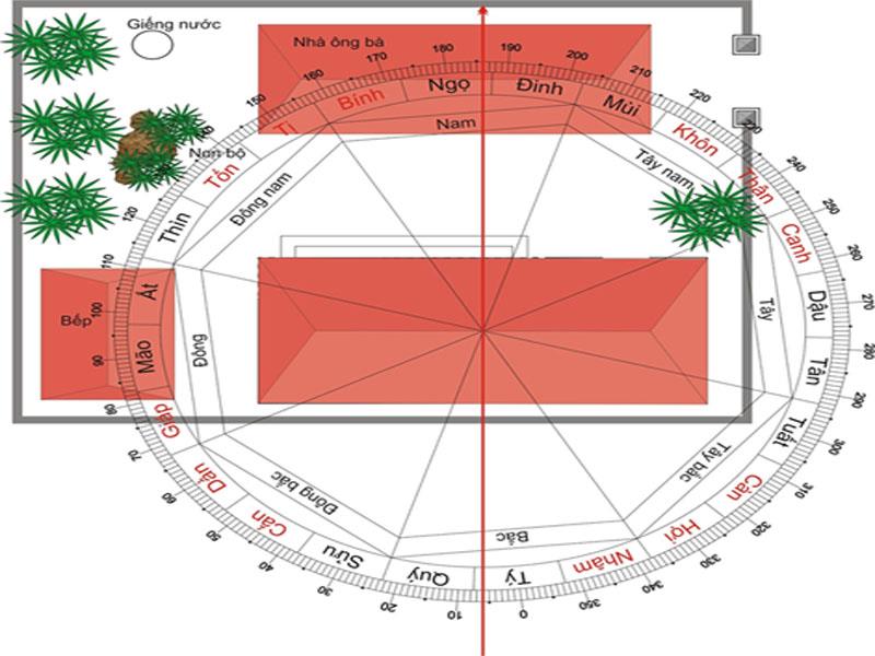 Những vị trí thích hợp để khoan giếng cho gia chủ