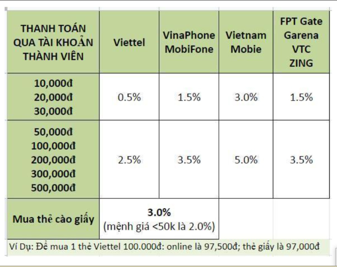 THẺ CÀO ĐIỆN THOẠI GIÁ RẺ-CHIẾT KHẤU TỐT