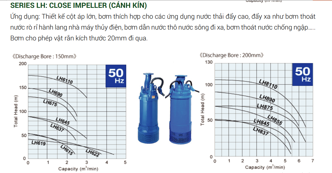 M&aacutey bơm ch&igravem cấp tho&aacutet nước cột &aacutep cao giá tốt nhất - LH8110