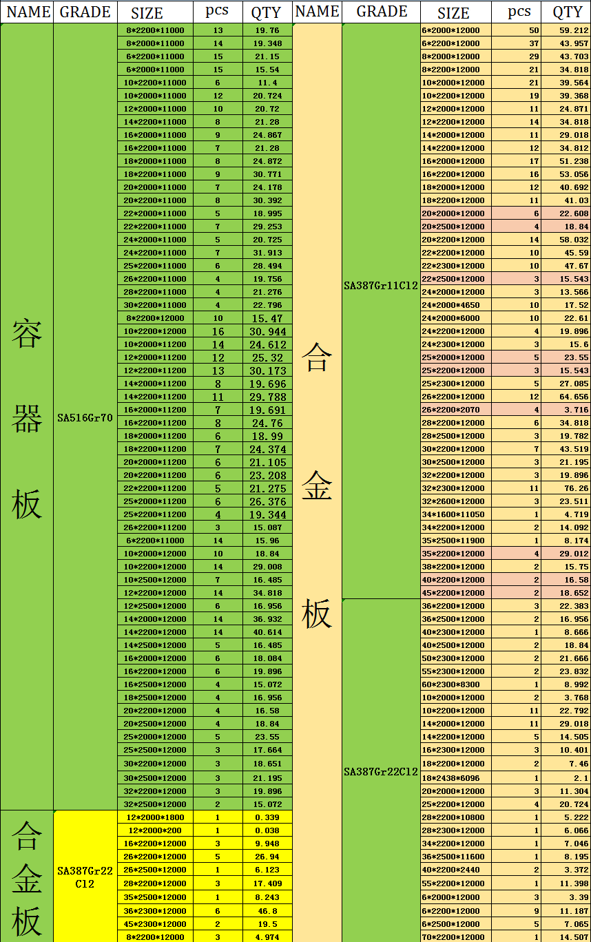 Thép Chuyên Dụng cho Nồi Hơi và Bình Tích Áp SA387
