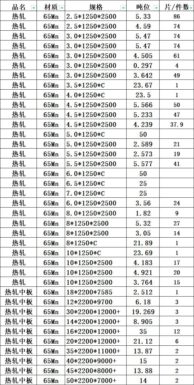 Đai/Cuộn thép Carbon cao, cán nóng/cán nguội