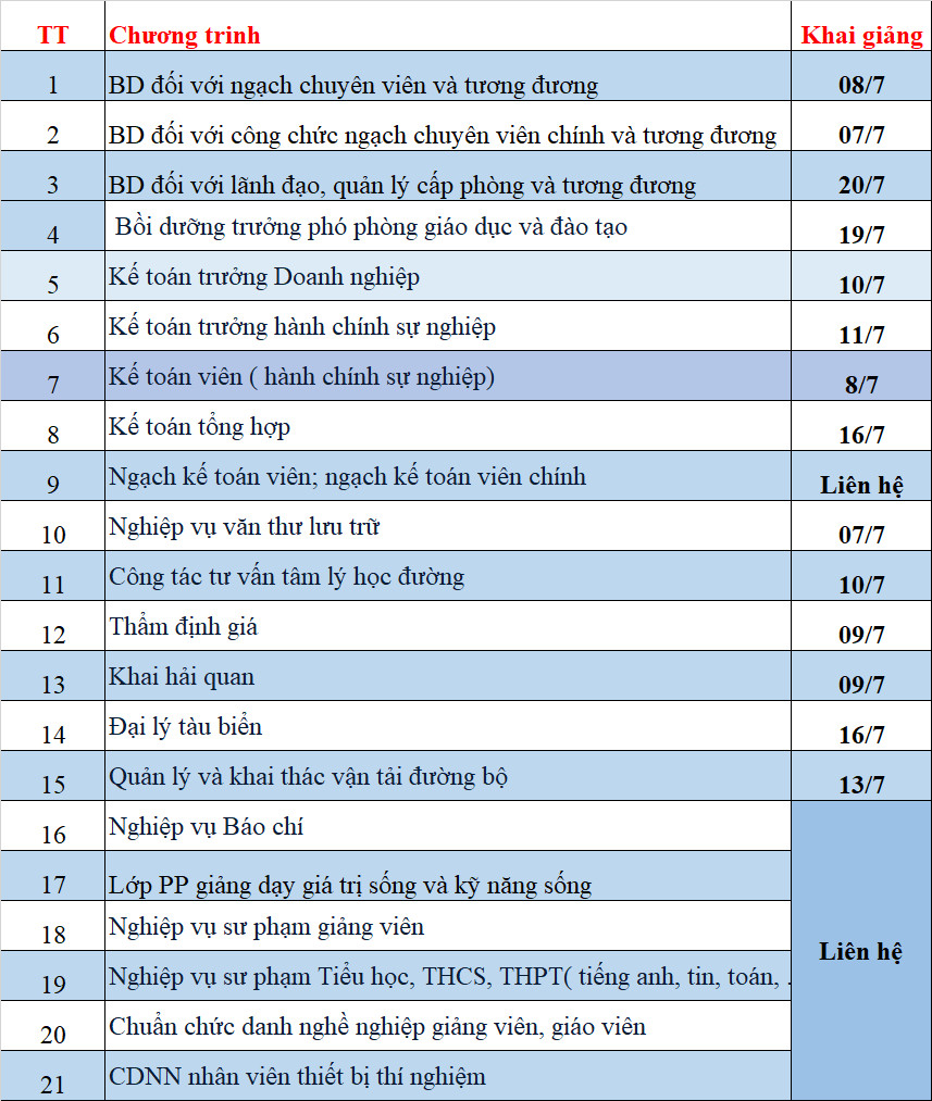 MỞ LỚP TUYỂN SINH CÔNG TÁC TƯ VẤN TÂM LÝ HỌC ĐƯỜNG