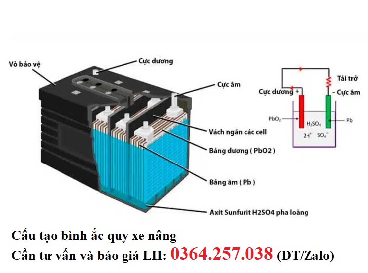 Cần mua bình ắc quy xe nâng và những điều khách hàng cần biết
