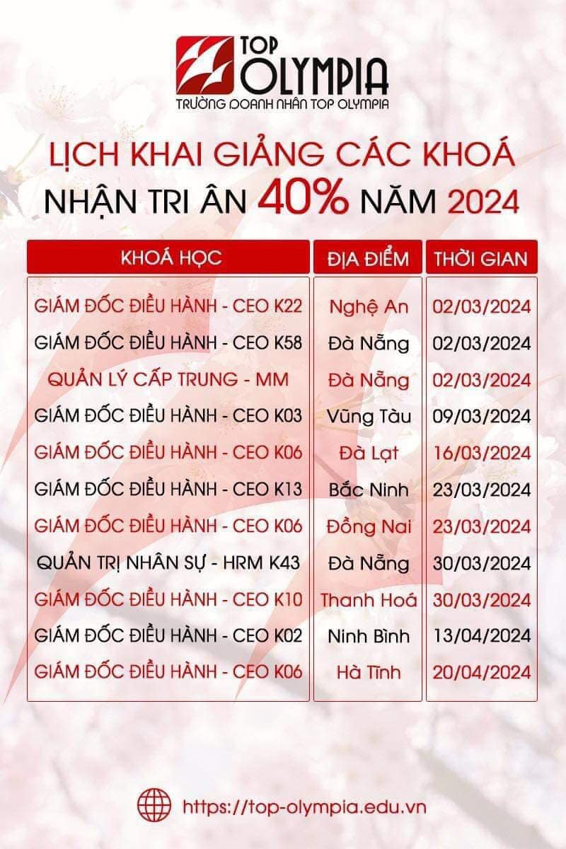 Chào xuân 2024 với ưu đãi 40% tất cả các khoá học tại Top Olympia