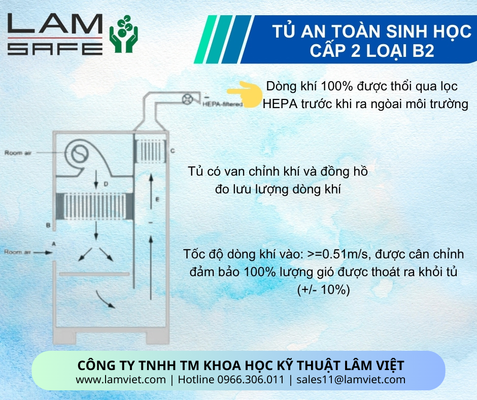 Tủ an toàn sinh học cấp 2 B2 LAMSAFE