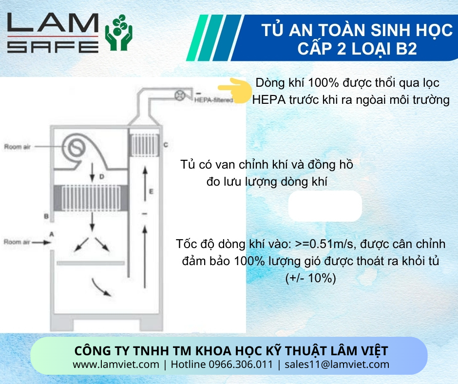 Tủ an toàn sinh học cấp 2 B2 LAMSAFE