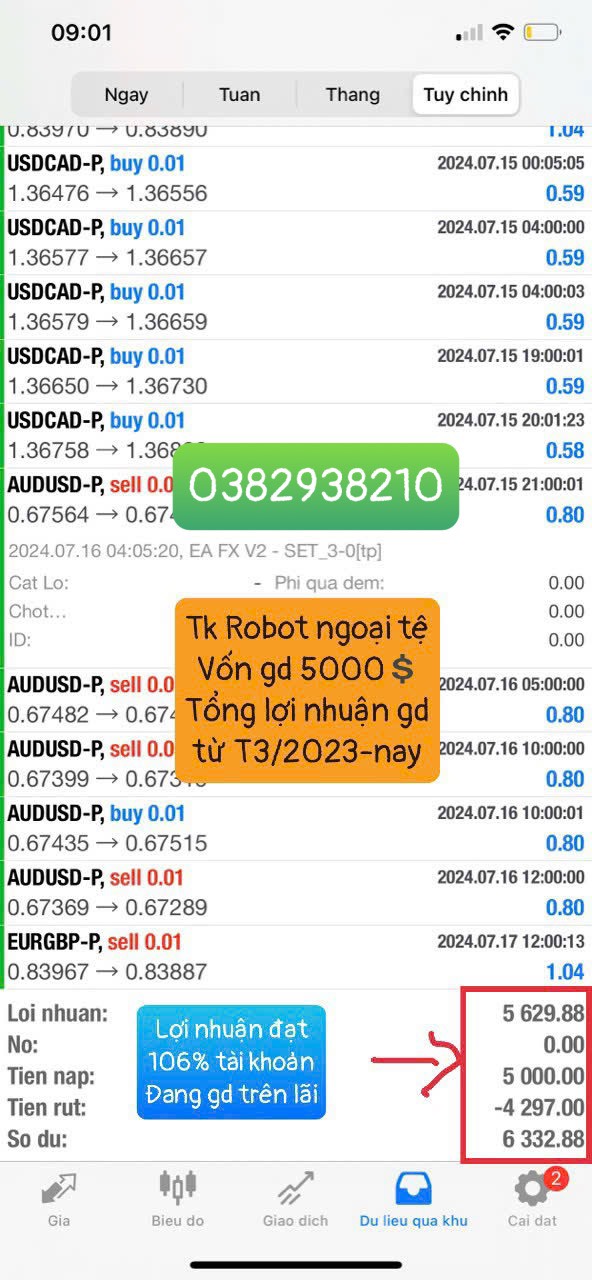 Giao dịch Robot Copy với vốn từ 500 của công ty BT Group