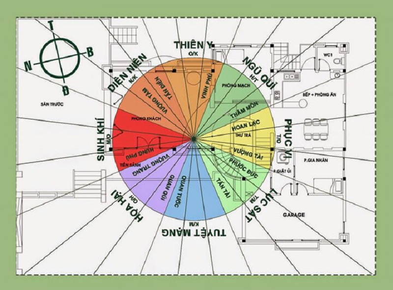 Hướng nhà diên niên là gì? Điều nên và không nên với diên niên