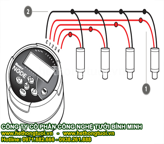 Tủ điều khiển tưới tự động sân vườn hunter mỹ