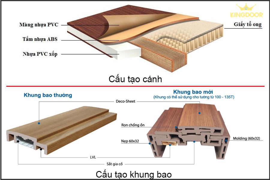 Cửa Nhựa Abs Hàn Quốc tại Quy Nhơn-Cửa nhựa giả gỗ 2023