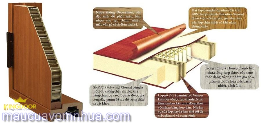 Cửa nhựa ABS chịu nước tuyệt đối 100%, chất lượng 2023