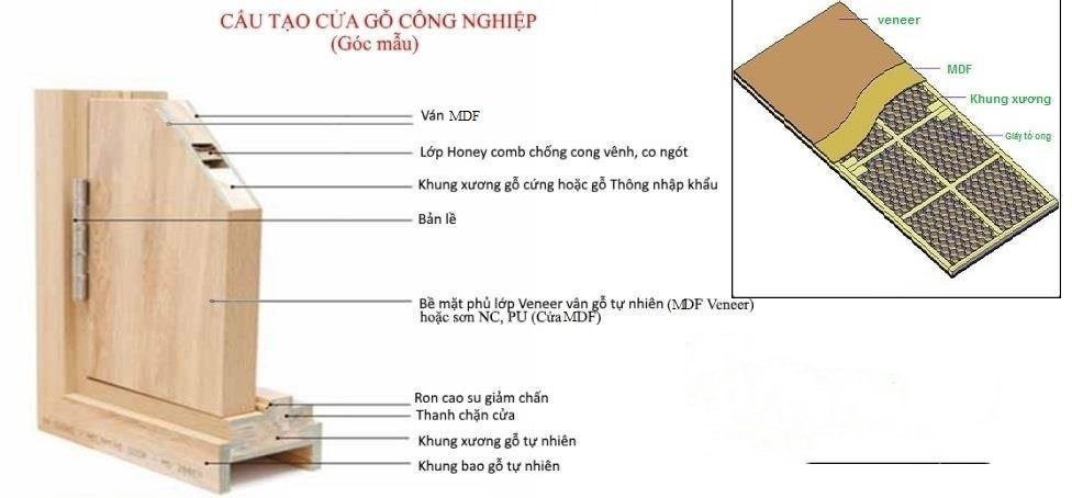 Cửa nhựa Đài Loan ĐẸP 2023 - MẪU MỚI NHẤT 2023 - CHẤT LƯỢNG 2023