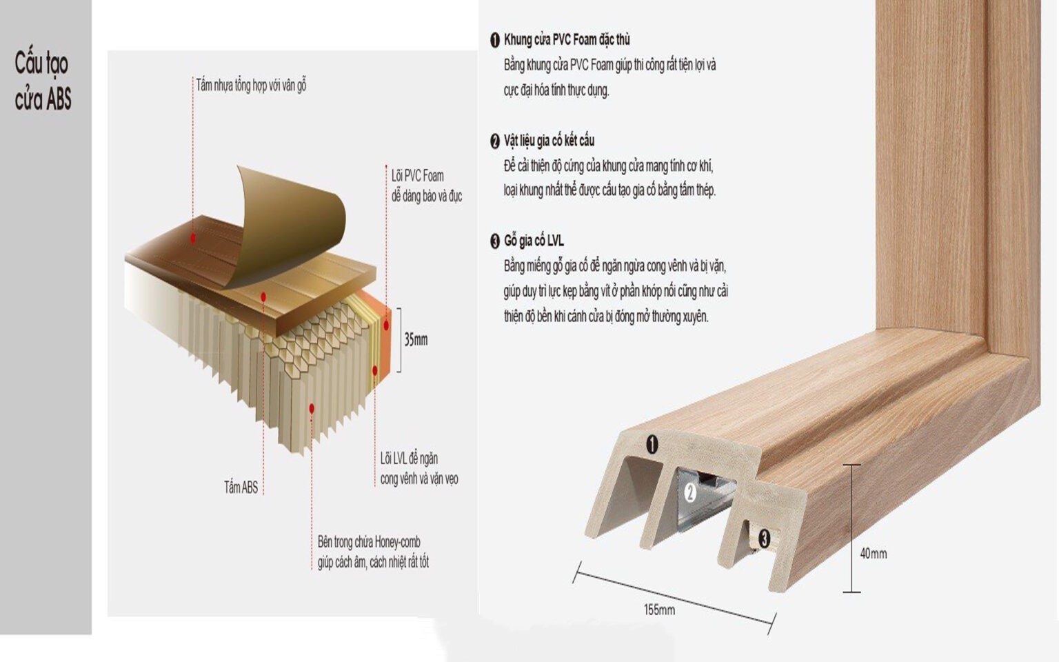 Cửa nhựa ABS mới, xu hướng hiện đại, nhiều mẫu đa dạng, đẹp