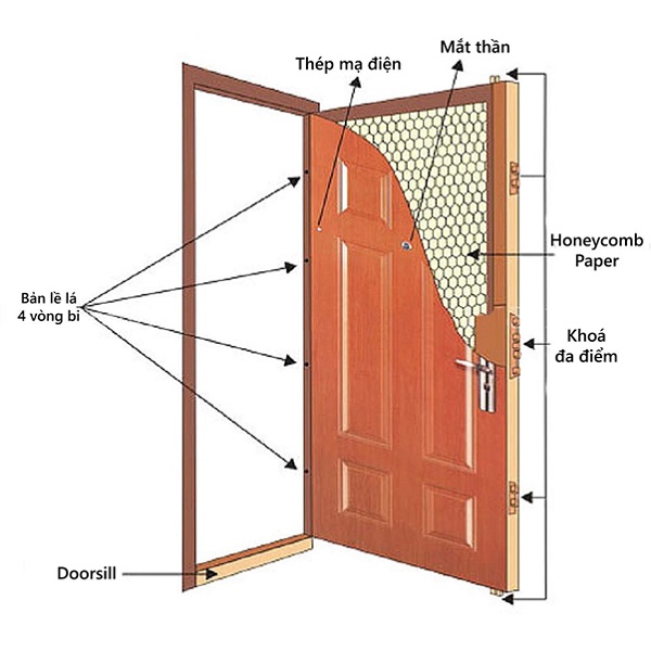 Cửa thép vân gỗ tại Bến Tre- Báo giá thi công trọn gói