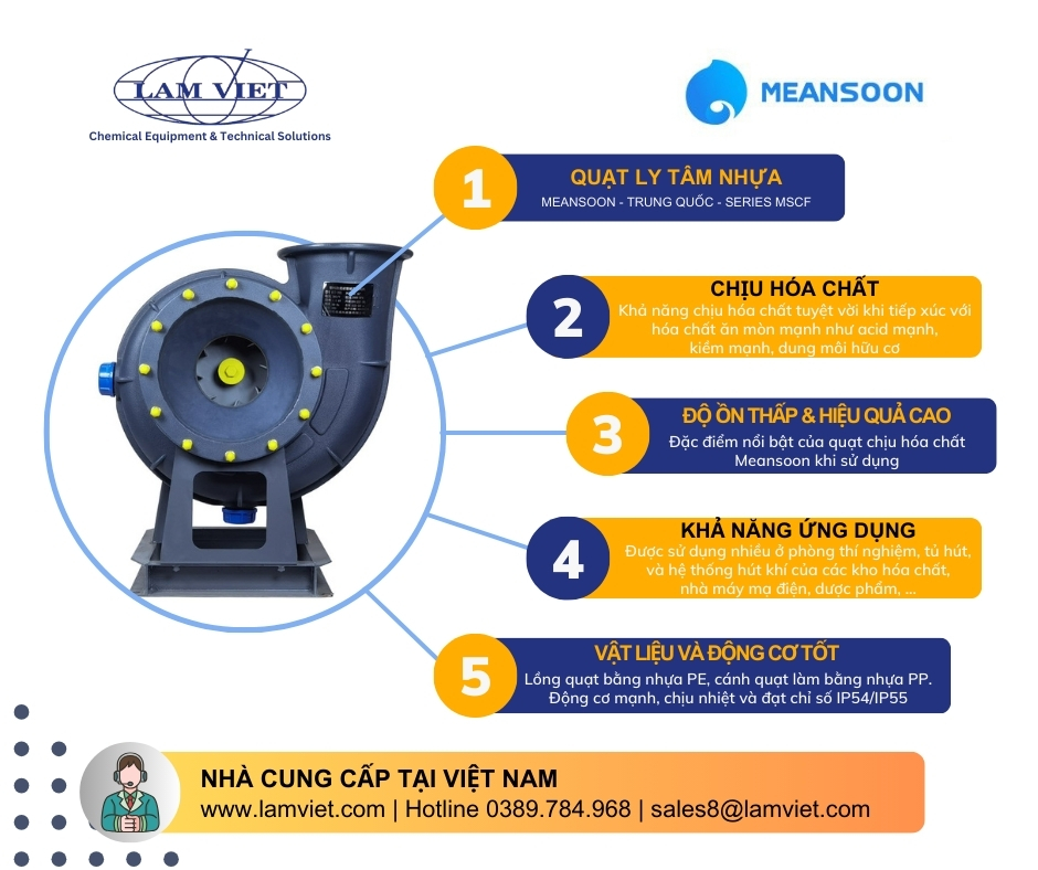 Quạt hút, quạt thổi khí hãng Meansoon
