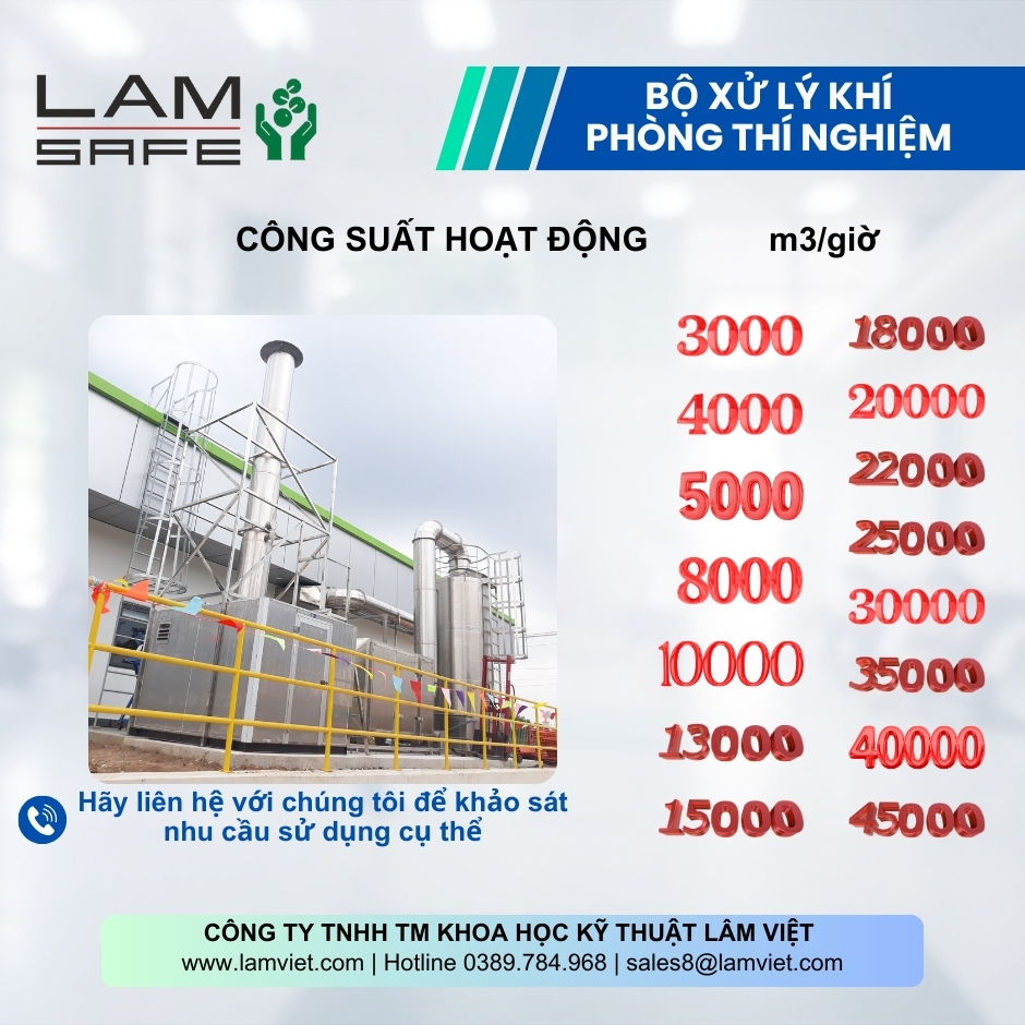 Bộ xử lí khí trong phòng thí nghiệm