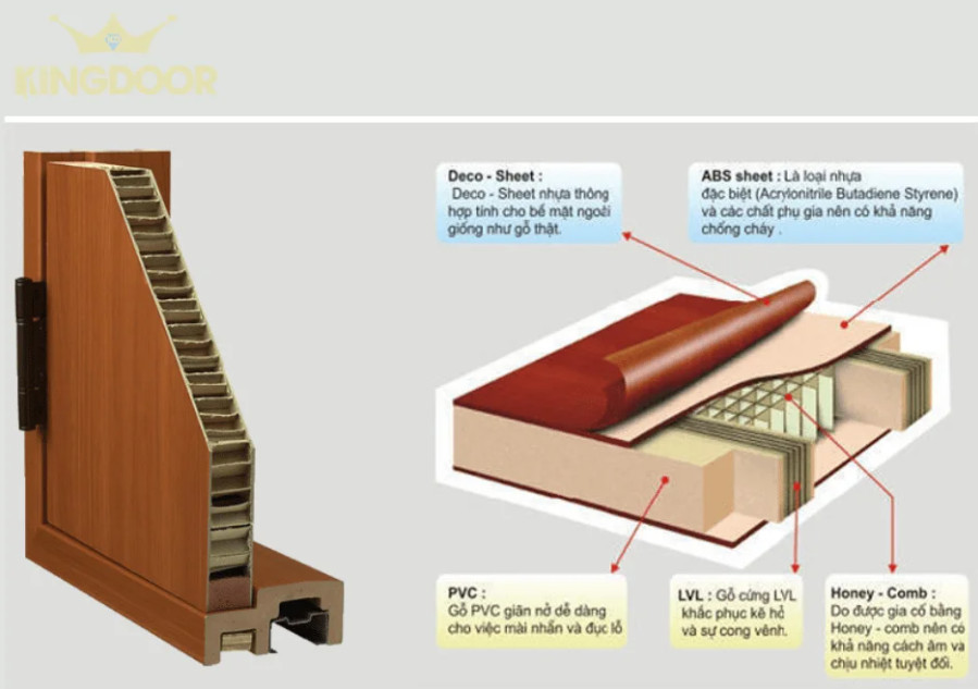 Báo giá cửa nhựa ABS hàn quốc tại Quận 12-Giá Tốt tại xưởng