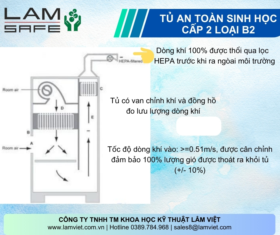 Tủ an toàn sinh học cấp 2, loại B2