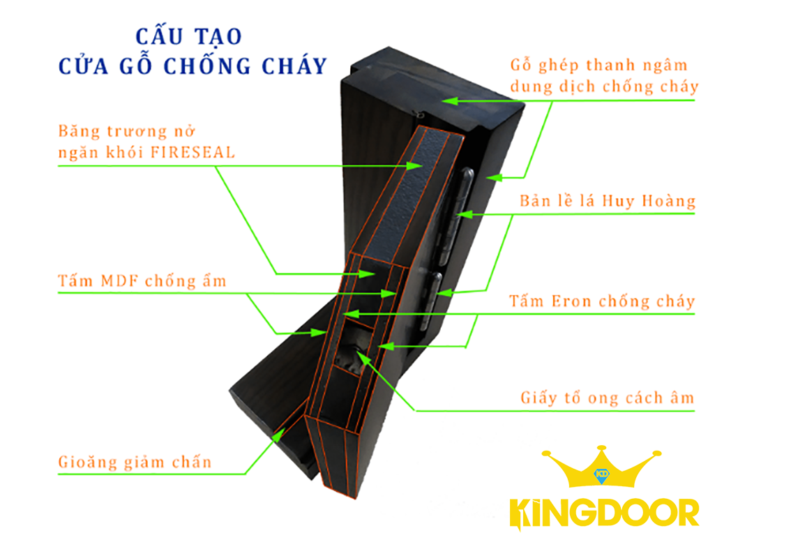 Giá cửa gỗ chống cháy tại Tân Uyên, Bình Dương