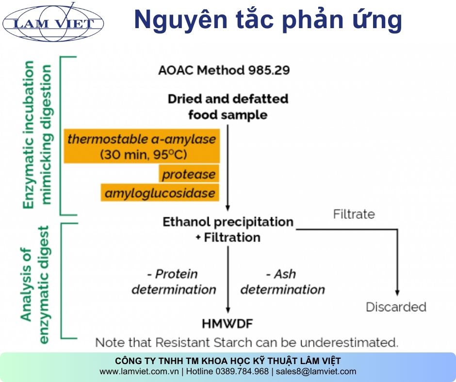 Kit thử Available cacbonhydrate