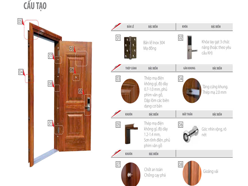 Báo giá cửa thép vân gỗ tại quận 7 , Cửa thép giả gỗ