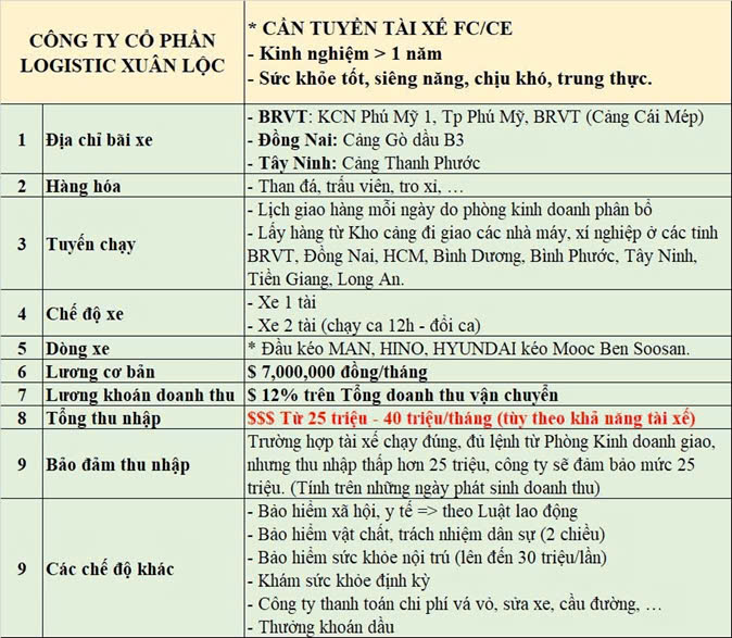 Cty cổ phần Logistic Xuân Lộc tuyển tài xế FC/CE