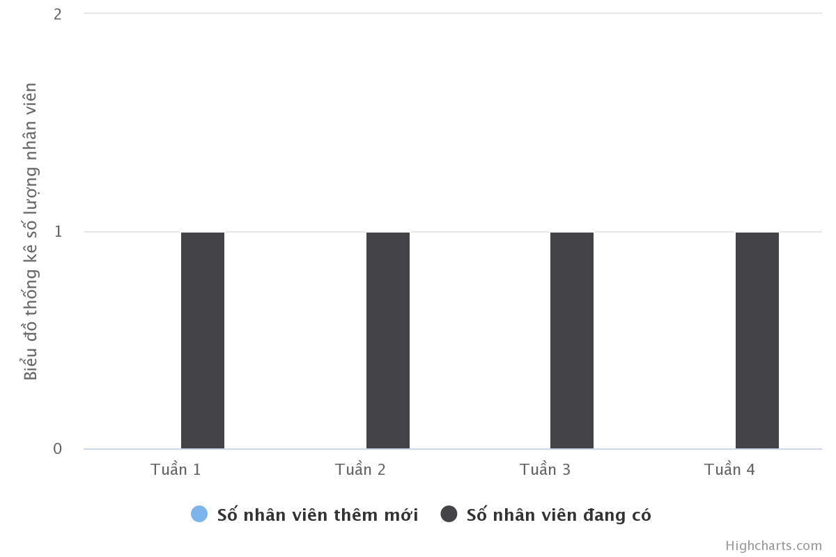 Tuyển dụng nhân viên kinh doanh